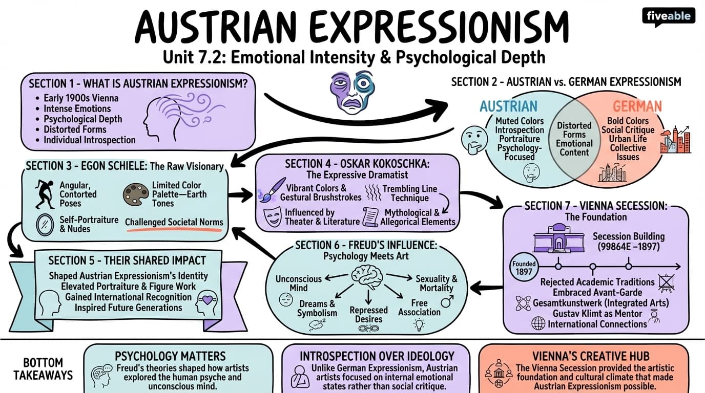 7.2 Expressionism in Austria - Art History II – Renaissance to Modern Era - Unit 7 visual cheatsheet