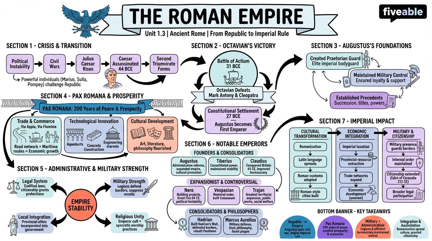 1.3 The Roman Empire - Ancient Rome - Unit 1 visual cheatsheet