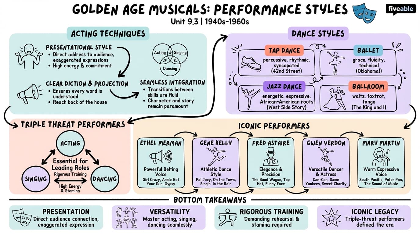 9.3 Performance Styles of the Golden Age - Musical Theater Performance - Unit 9 visual cheatsheet