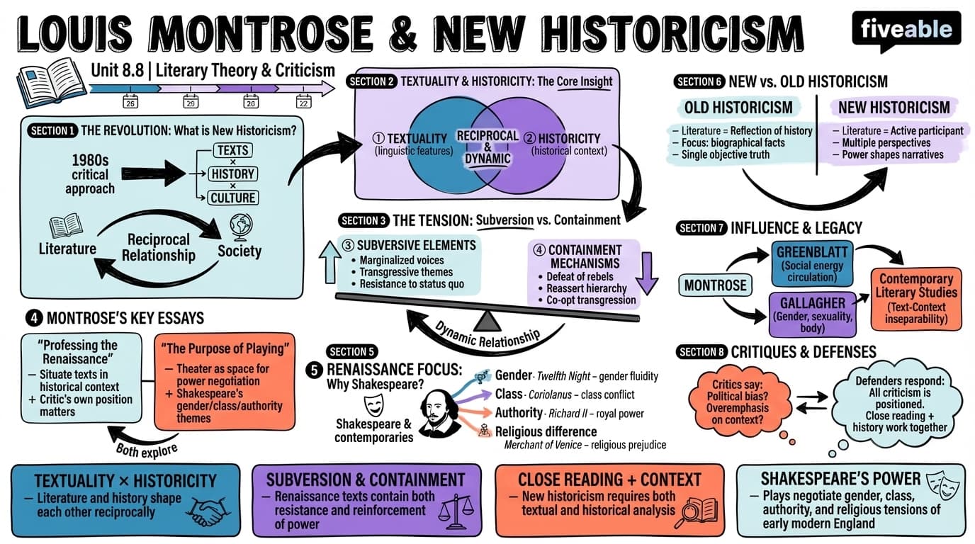 8.8 Louis Montrose - Literary Theory and Criticism - Unit 8 visual cheatsheet