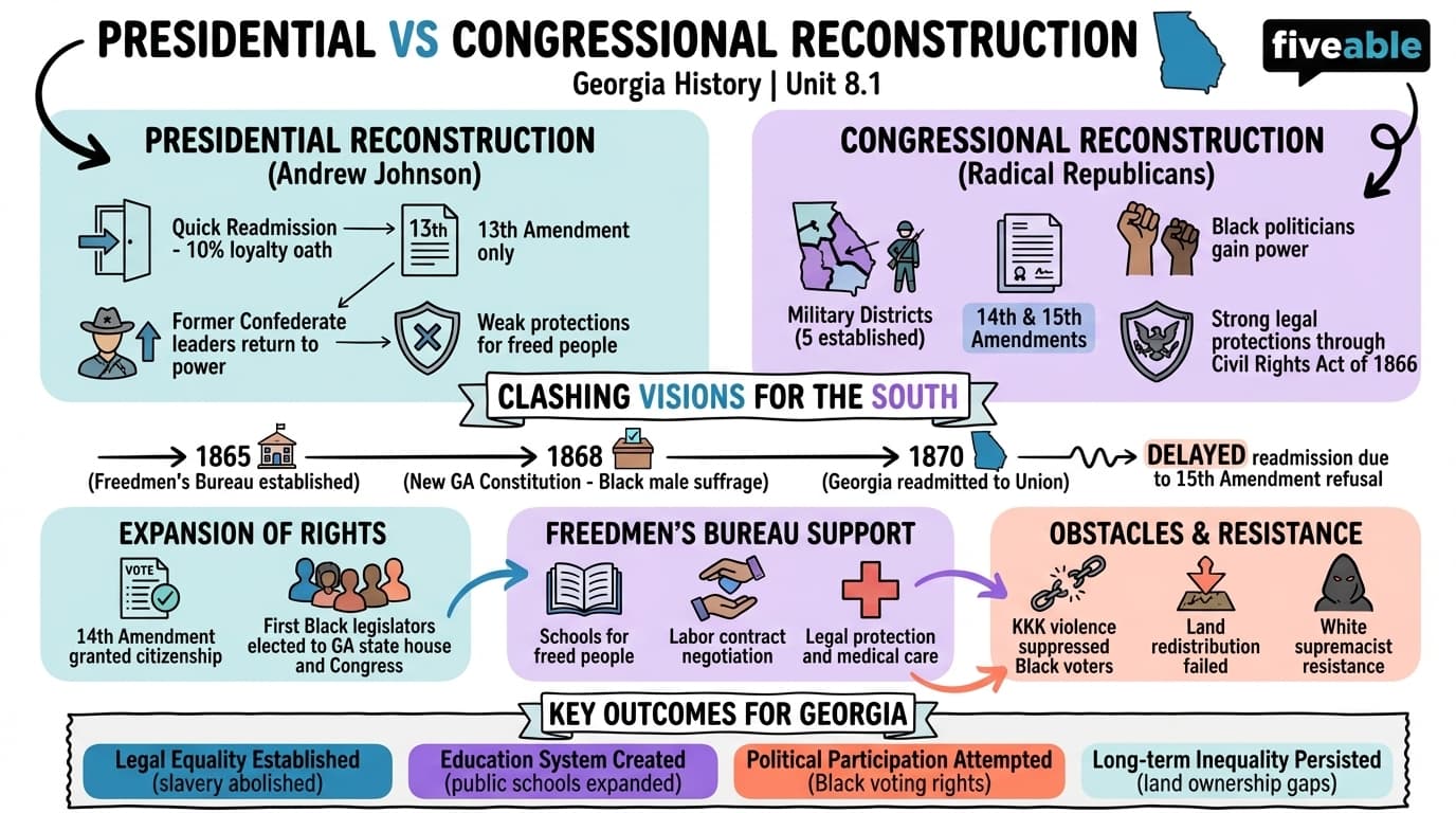 8.1 Presidential and Congressional Reconstruction policies - Georgia History - Unit 8 visual cheatsheet