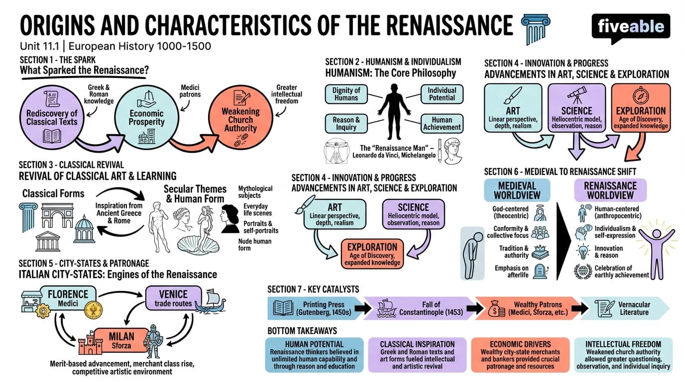 11.1 Origins and Characteristics of the Renaissance - European History – 1000 to 1500 - Unit 11 visual cheatsheet
