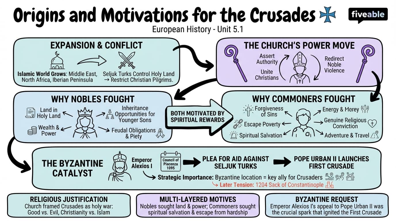 5.1 Origins and Motivations for the Crusades - European History – 1000 to 1500 - Unit 5 visual cheatsheet
