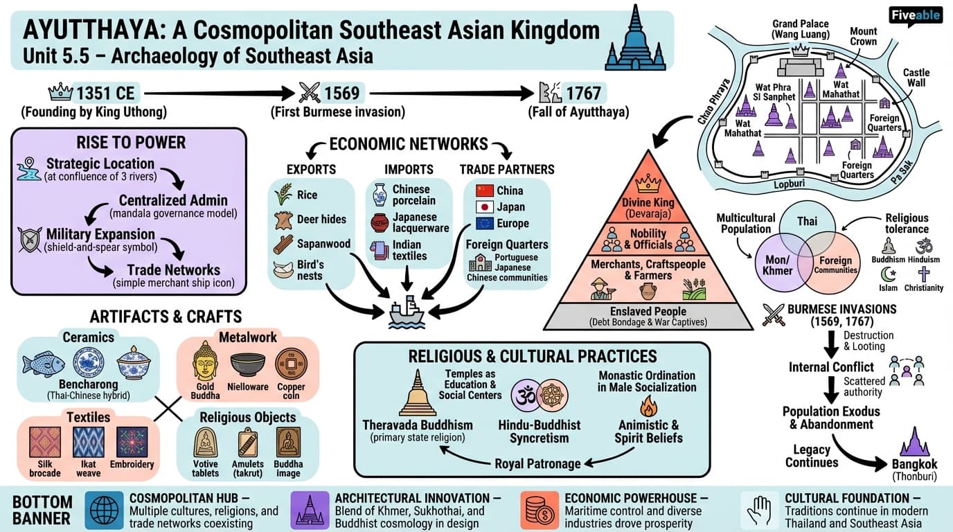5.5 Ayutthaya - Archaeology of Southeast Asia - Unit 5 visual cheatsheet