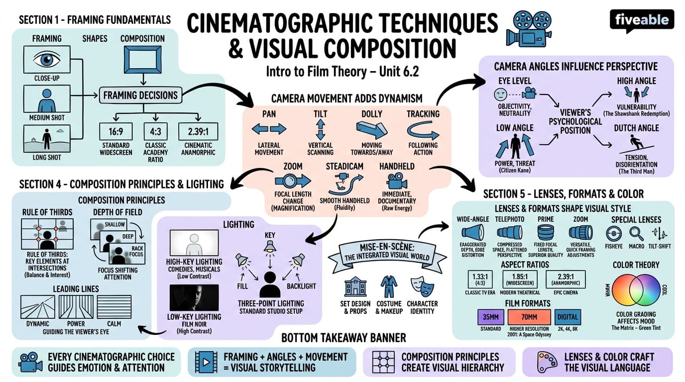 6.2 Cinematographic techniques and visual composition - Intro to Film Theory - Unit 6 visual cheatsheet