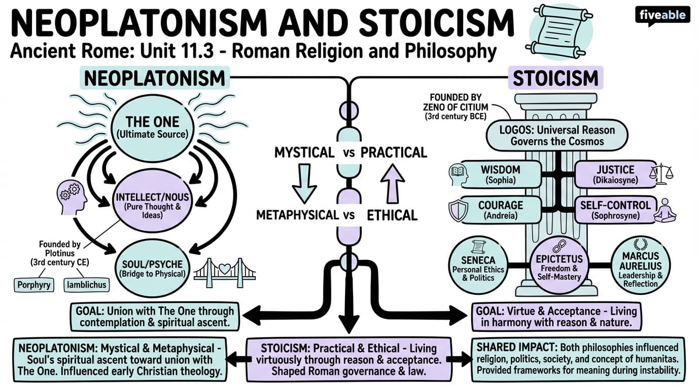 11.3 Neoplatonism and Stoicism - Ancient Rome - Unit 11 visual cheatsheet