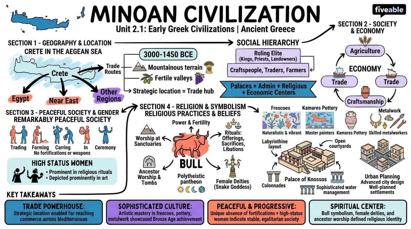 2.1 Minoan Civilization - Ancient Greece - Unit 2 visual cheatsheet
