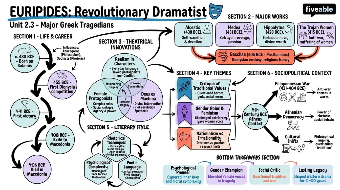 2.3 Euripides - Greek Tragedy - Unit 2 visual cheatsheet
