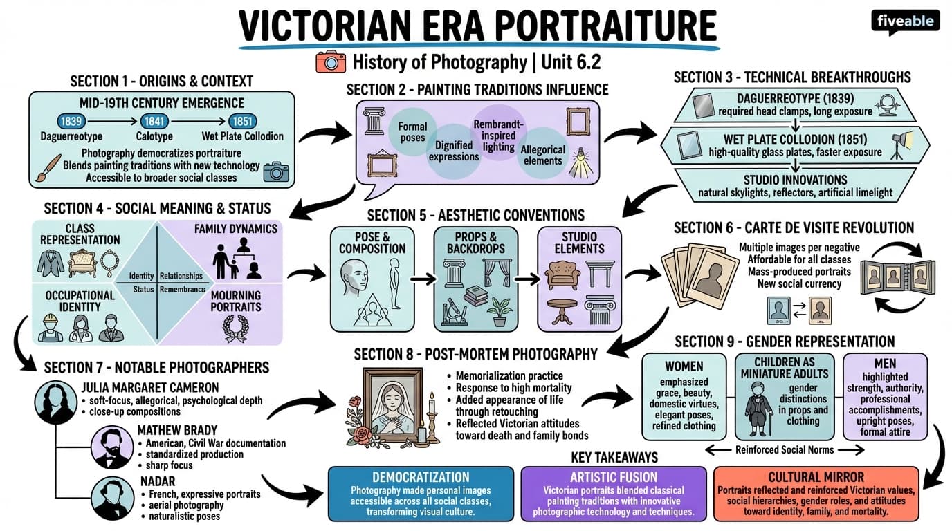 6.2 Victorian era portraiture - History of Photography - Unit 6 visual cheatsheet
