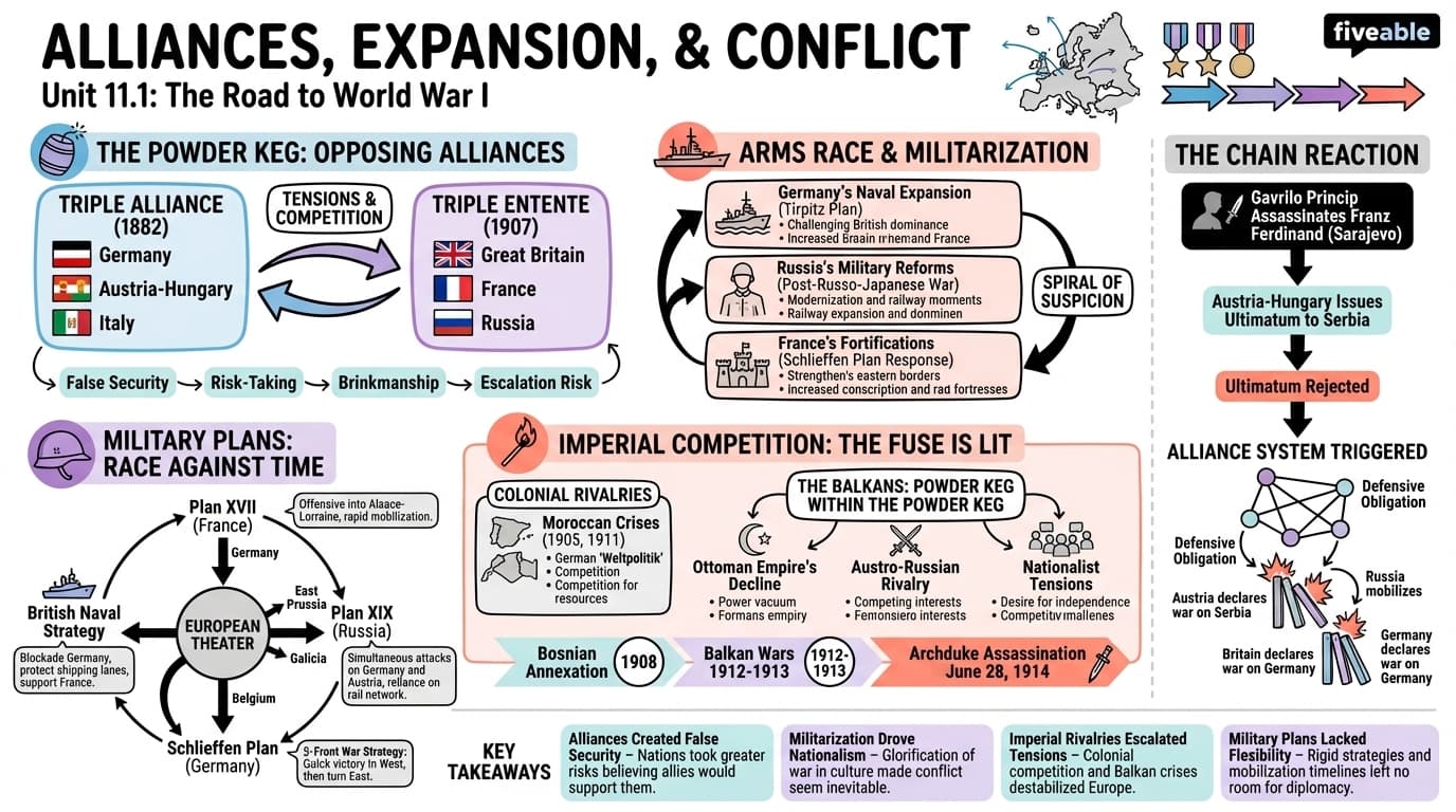 11.1 Alliances, Expansion, and Conflict - World History – 1400 to Present - Unit 11 visual cheatsheet