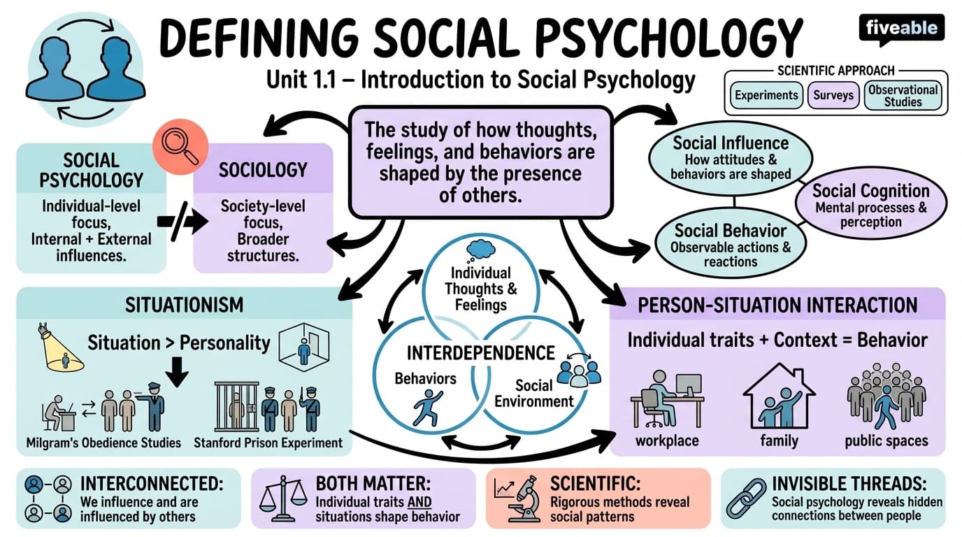 1.1 Defining Social Psychology - Social Psychology - Unit 1 visual cheatsheet