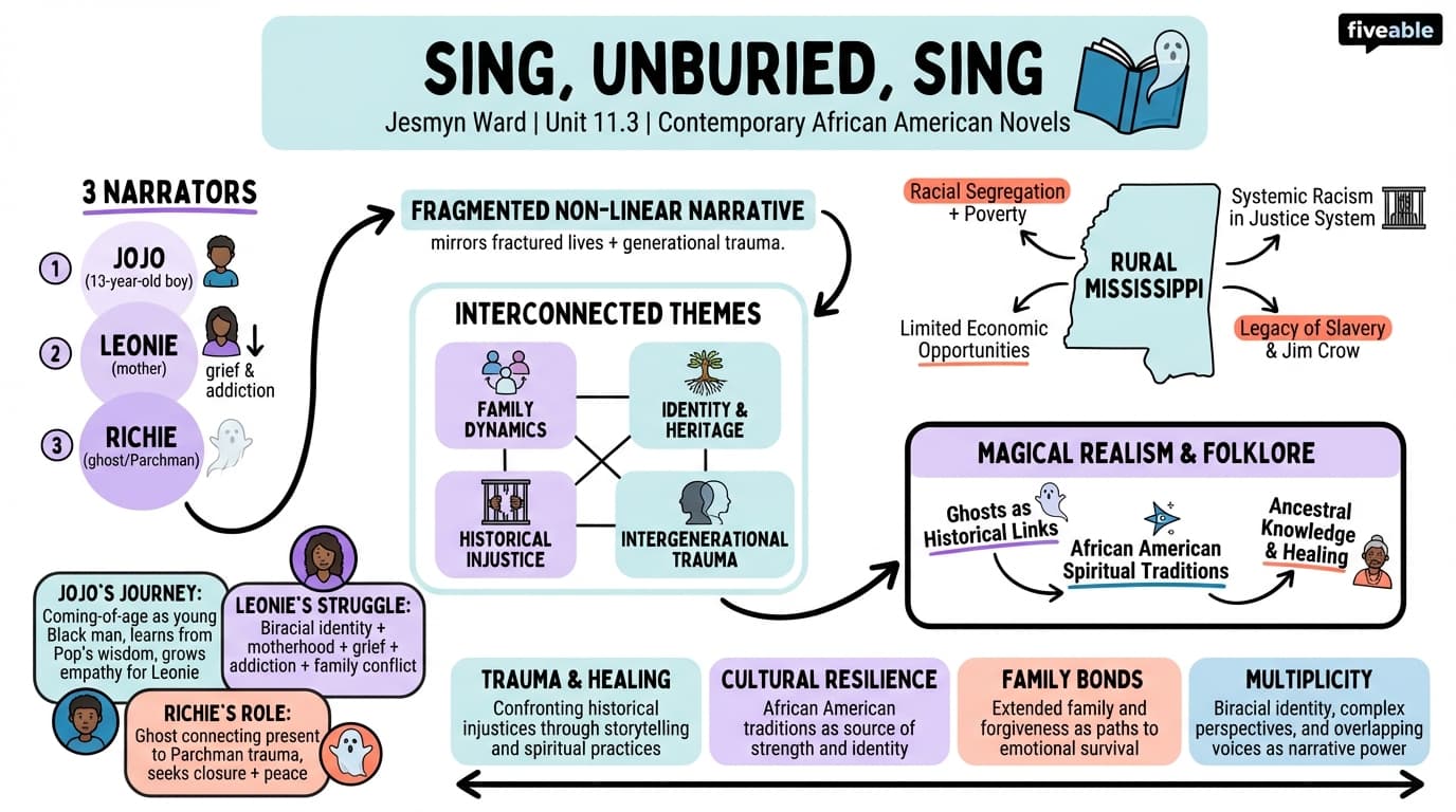 11.3 Jesmyn Ward and Sing, Unburied, Sing - African American Literature – 1900 to Present - Unit 11 visual cheatsheet