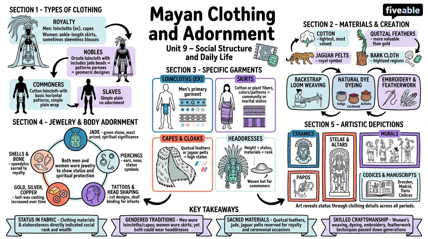 9.5 Mayan clothing and adornment - Mayan Civilization History - Unit 9 visual cheatsheet