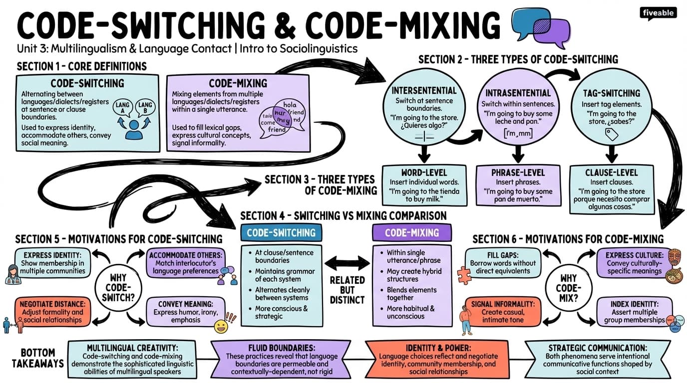 3.2 Code-switching and code-mixing - Intro to Sociolinguistics - Unit 3 visual cheatsheet