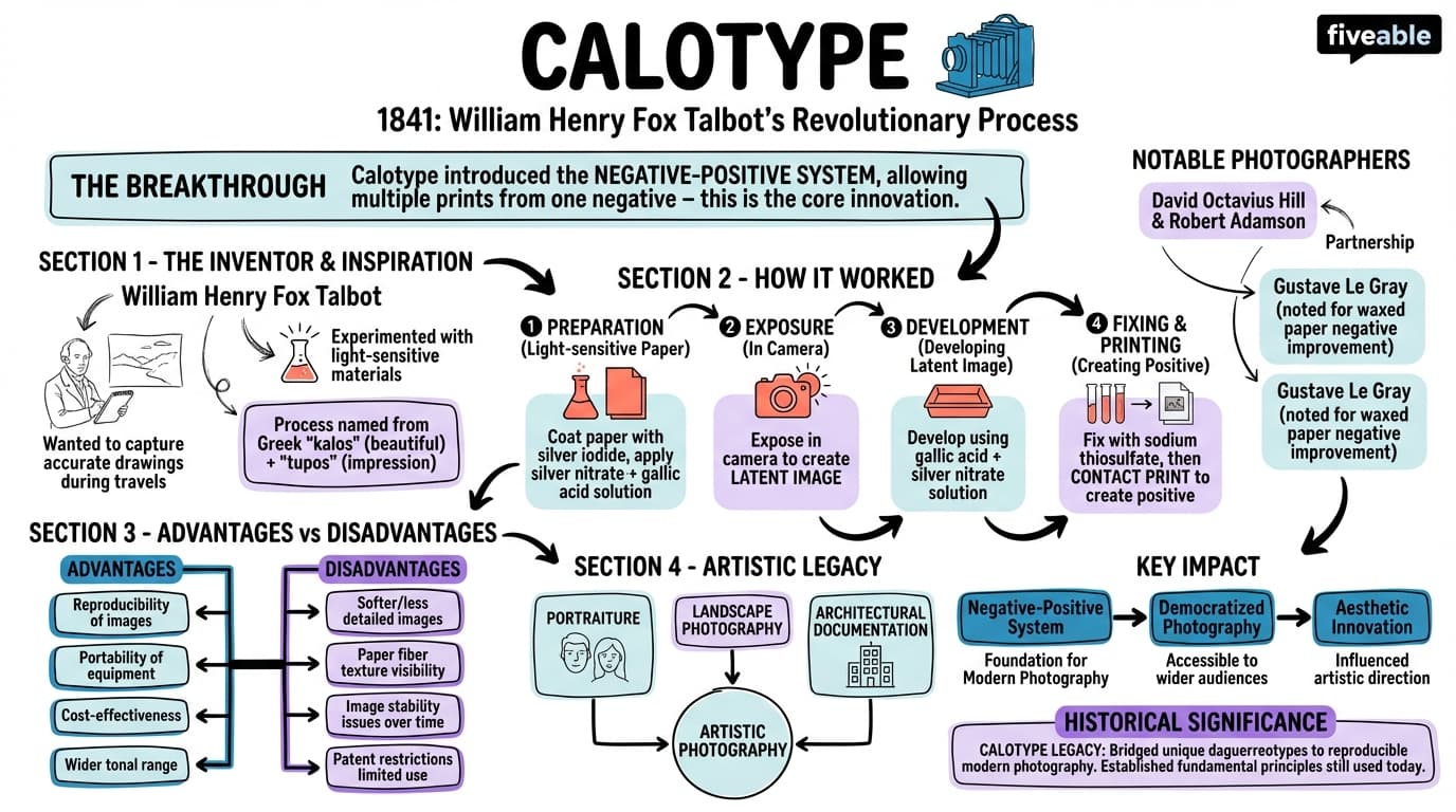 1.4 Calotype - History of Photography - Unit 1 visual cheatsheet
