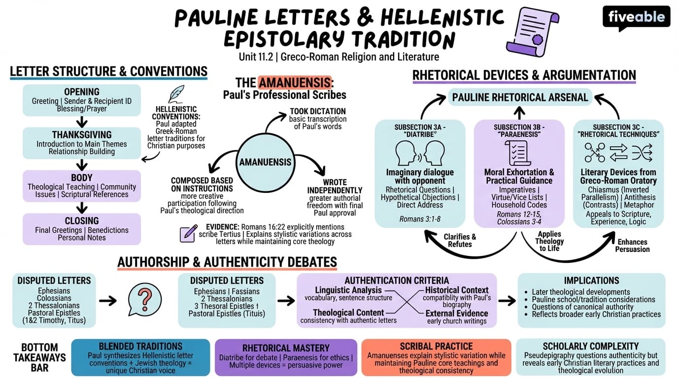 11.2 Pauline letters and Hellenistic epistolary tradition - Greco-Roman Religion and Literature - Unit 11 visual cheatsheet