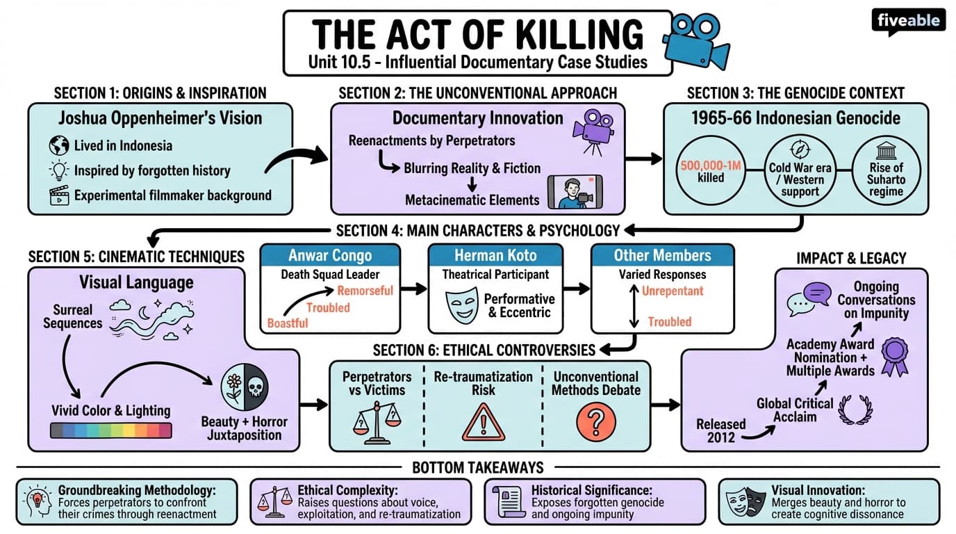 10.5 The Act of Killing - Narrative Documentary Production - Unit 10 visual cheatsheet