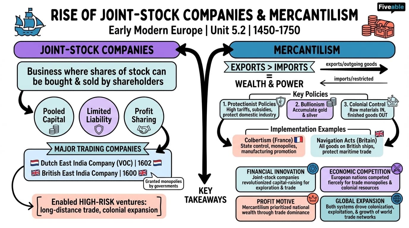 5.2 Rise of Joint-Stock Companies and Mercantilism - Early Modern Europe – 1450 to 1750 - Unit 5 visual cheatsheet