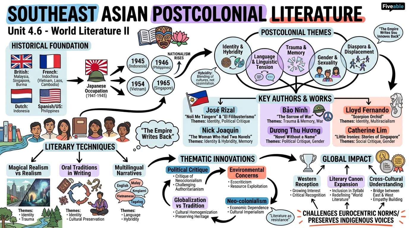 4.6 Southeast Asian postcolonial literature - World Literature II - Unit 4 visual cheatsheet