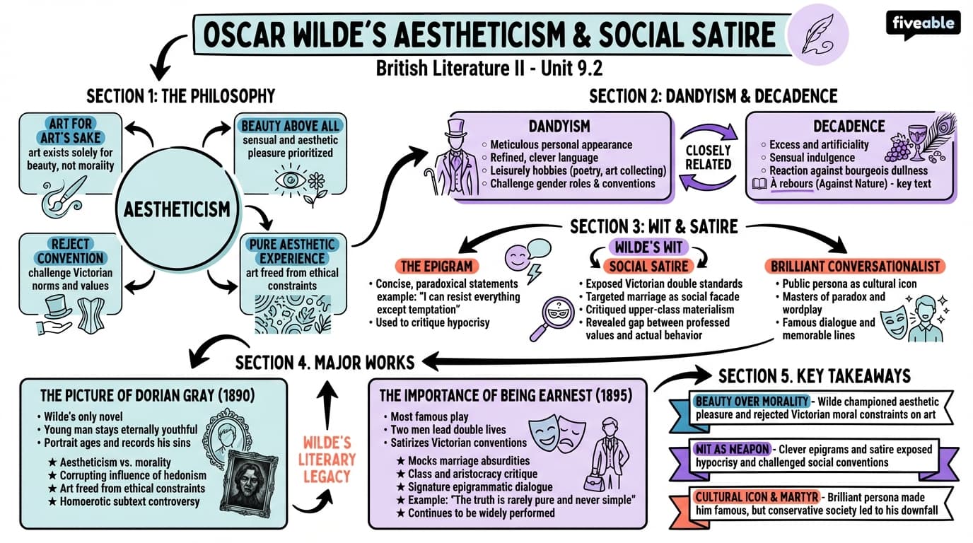 9.2 Wilde's aestheticism and social satire - British Literature II - Unit 9 visual cheatsheet