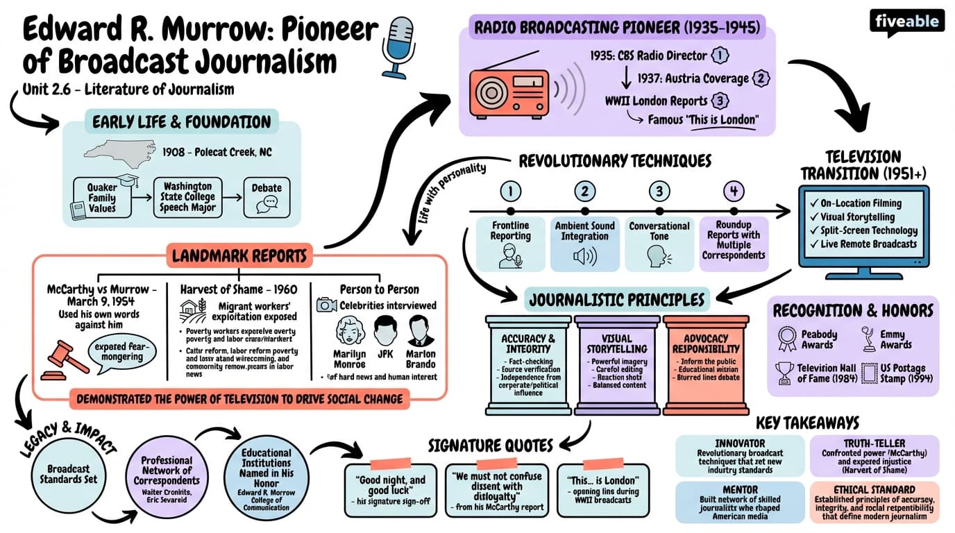 2.6 Edward R. Murrow - Literature of Journalism - Unit 2 visual cheatsheet