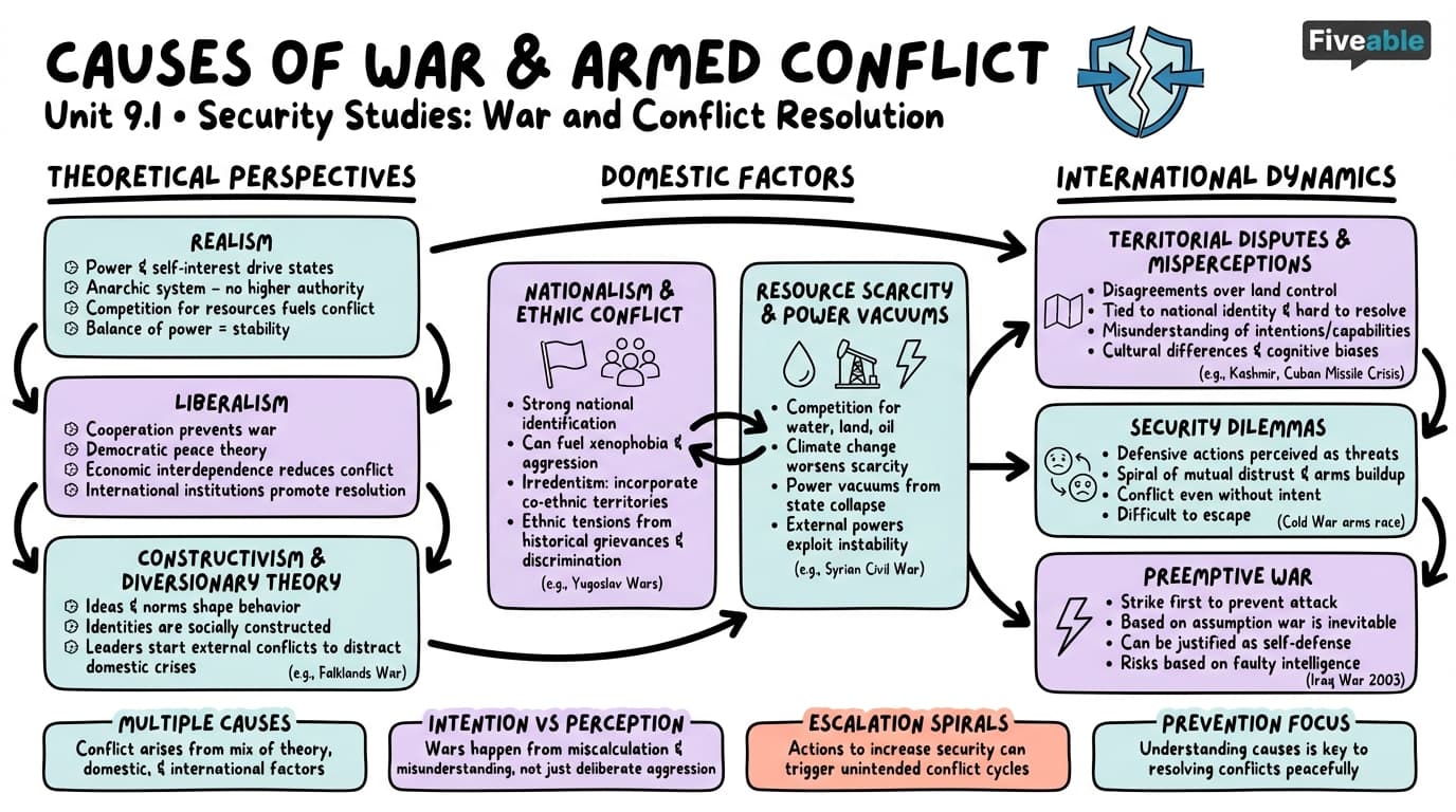 9.1 Causes of War and Armed Conflict - Intro to International Relations - Unit 9 visual cheatsheet