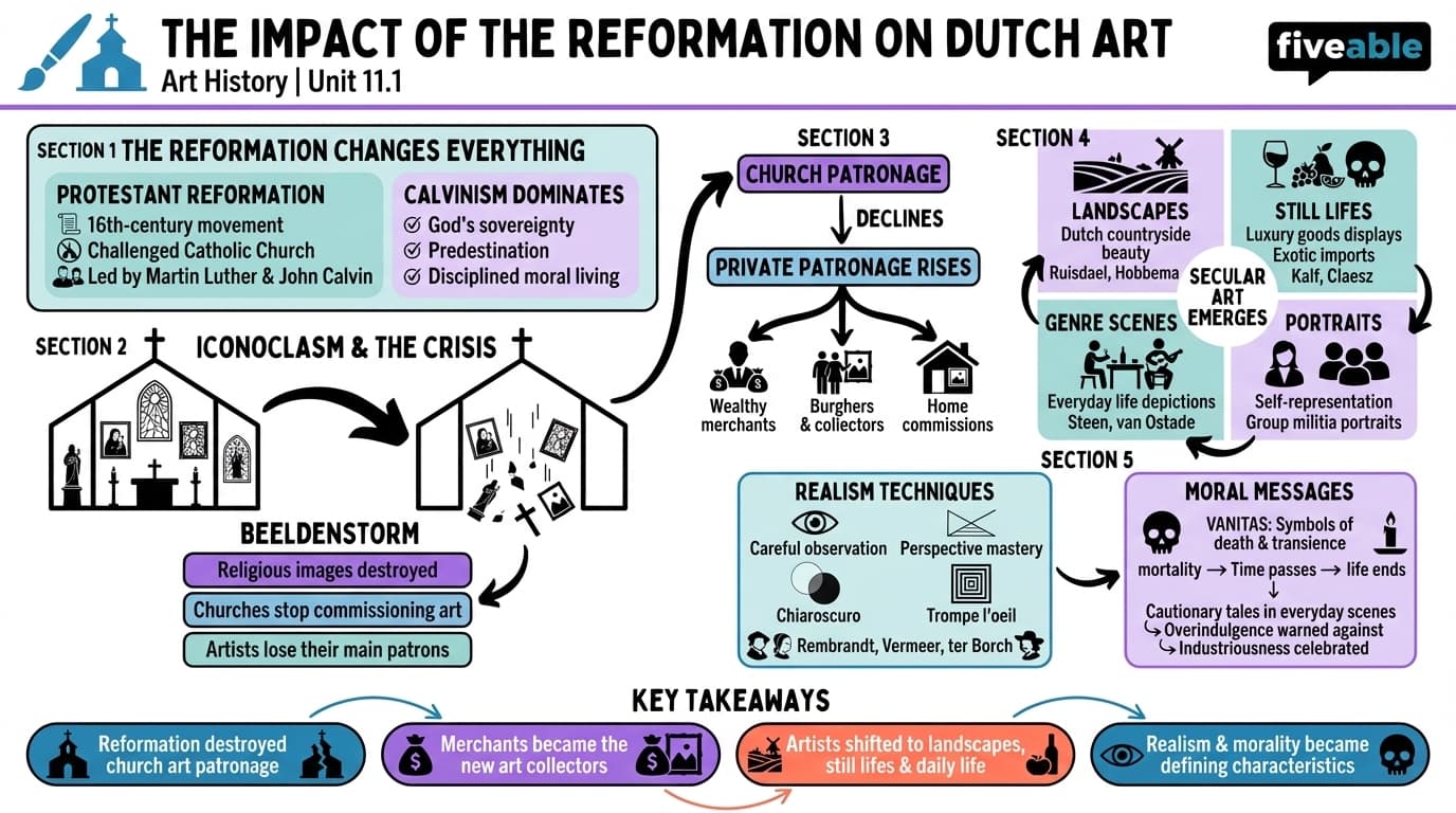 11.1 The impact of the Reformation on Dutch art - Art in the Dutch Golden Age - Unit 11 visual cheatsheet