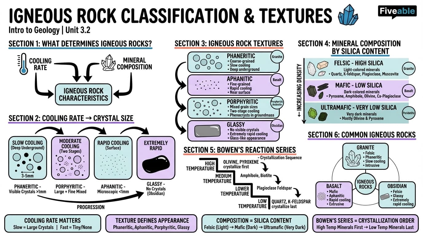 3.2 Igneous rock classification and textures - Intro to Geology - Unit 3 visual cheatsheet