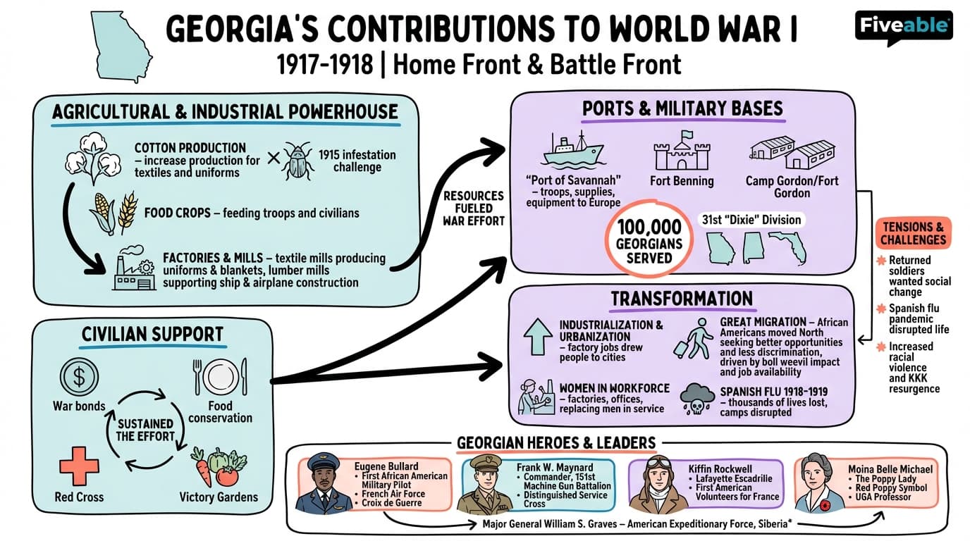 11.1 Georgia's contributions to the war effort - Georgia History - Unit 11 visual cheatsheet