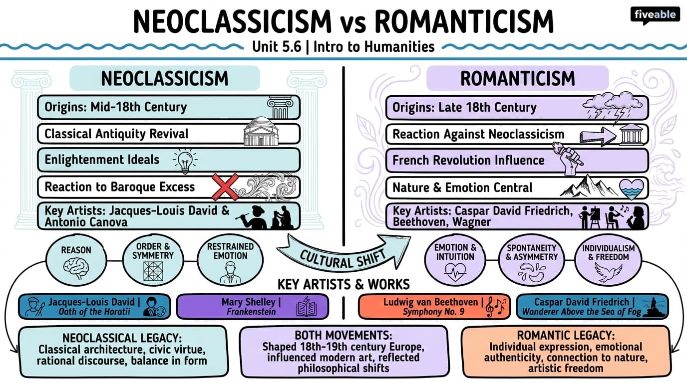 5.6 Neoclassicism and Romanticism - Intro to Humanities - Unit 5 visual cheatsheet
