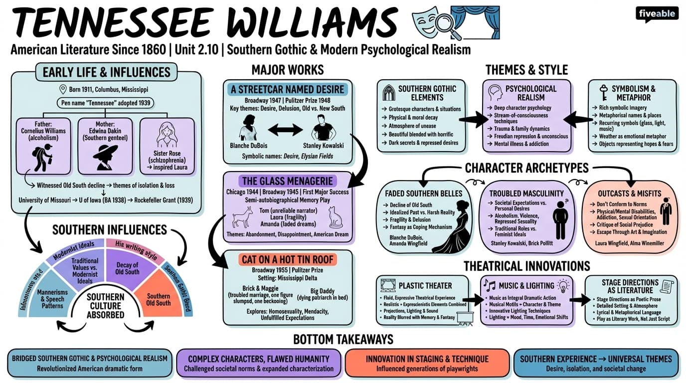 2.10 Tennessee Williams - American Literature – 1860 to Present - Unit 2 visual cheatsheet