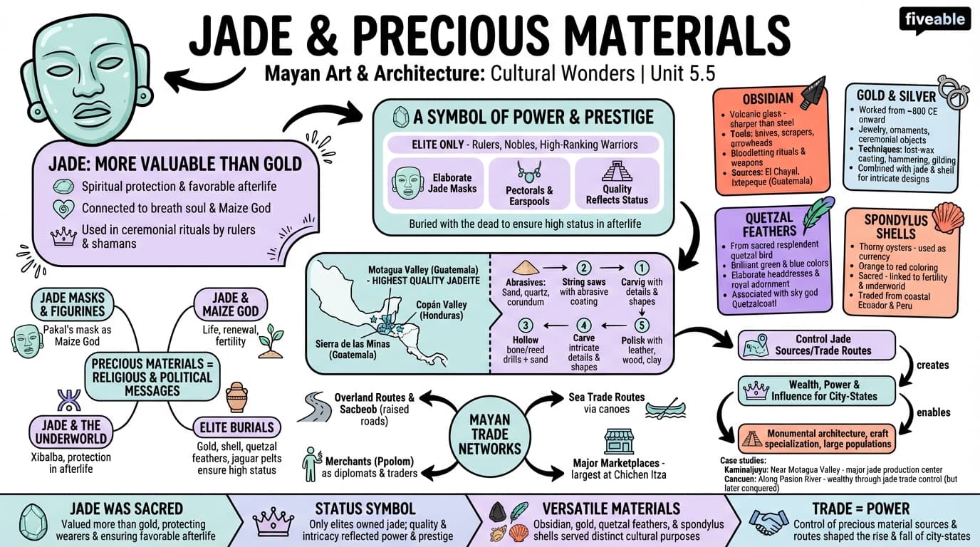 5.5 Jade and other precious materials - Mayan Civilization History - Unit 5 visual cheatsheet
