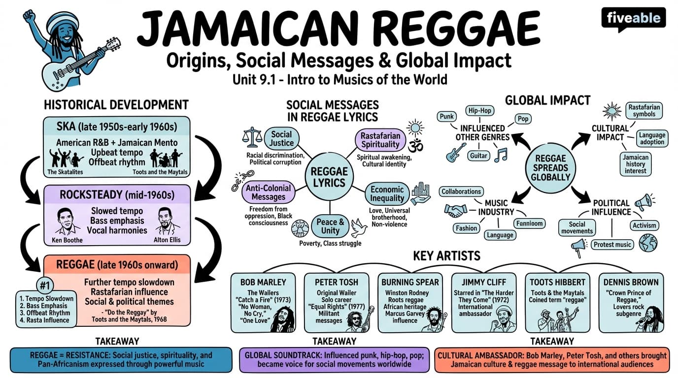 9.1 Jamaican reggae: origins, social messages, and global impact - Intro to Musics of the World - Unit 9 visual cheatsheet