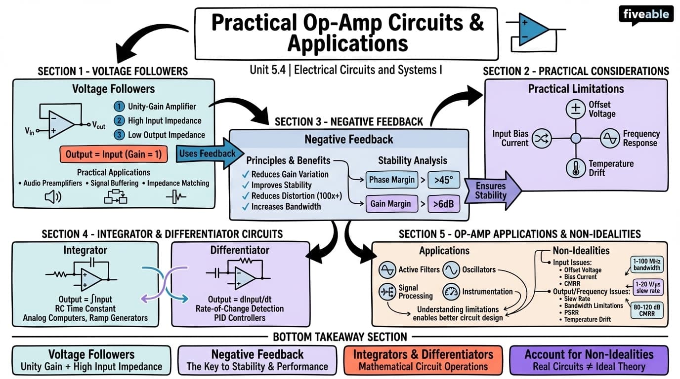 5.4 Practical Op-Amp Circuits and Applications - Electrical Circuits and Systems I - Unit 5 visual cheatsheet