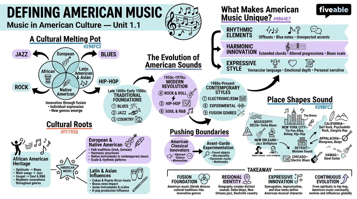 1.1 Defining American music - Music in American Culture - Unit 1 visual cheatsheet