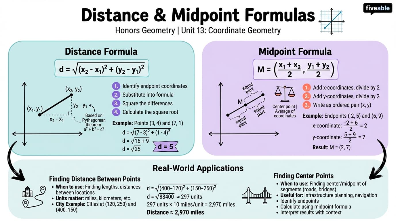 13.1 Distance and midpoint formulas - Honors Geometry - Unit 13 visual cheatsheet
