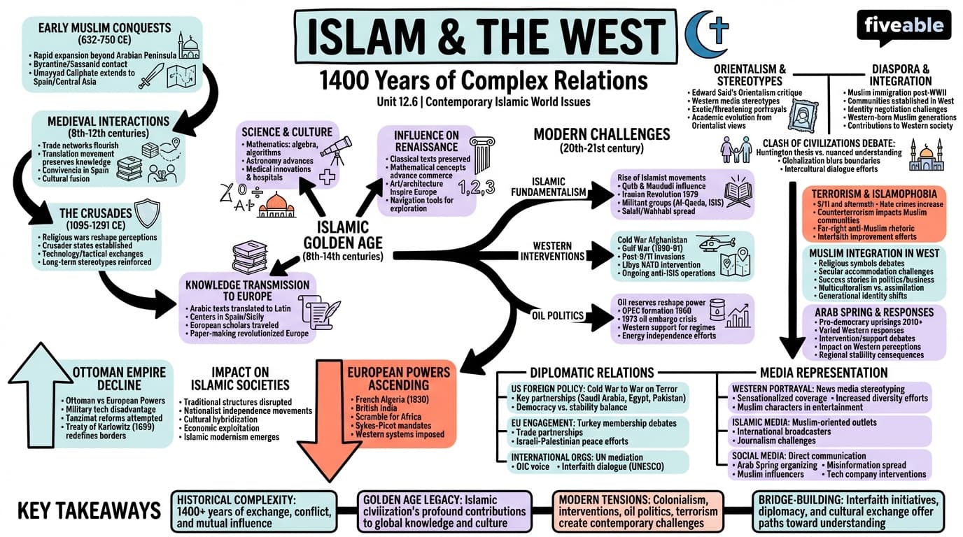 12.6 Islam and the West - Islamic World - Unit 12 visual cheatsheet
