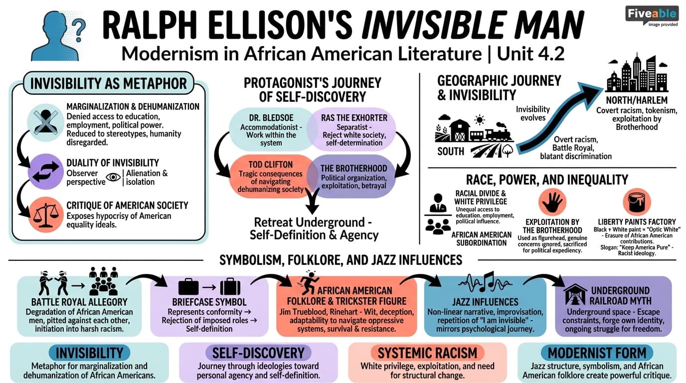 4.2 Ralph Ellison and Invisible Man - African American Literature – 1900 to Present - Unit 4 visual cheatsheet