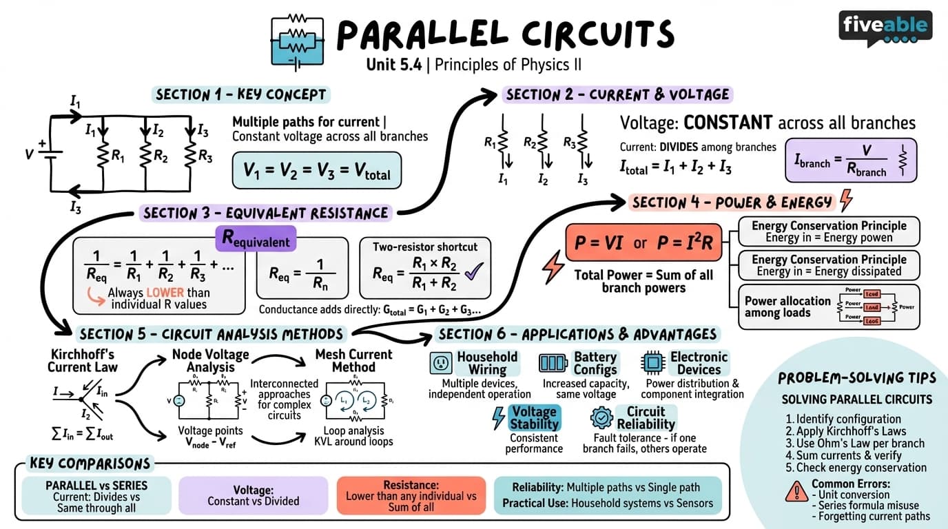 5.4 Parallel circuits - Principles of Physics II - Unit 5 visual cheatsheet