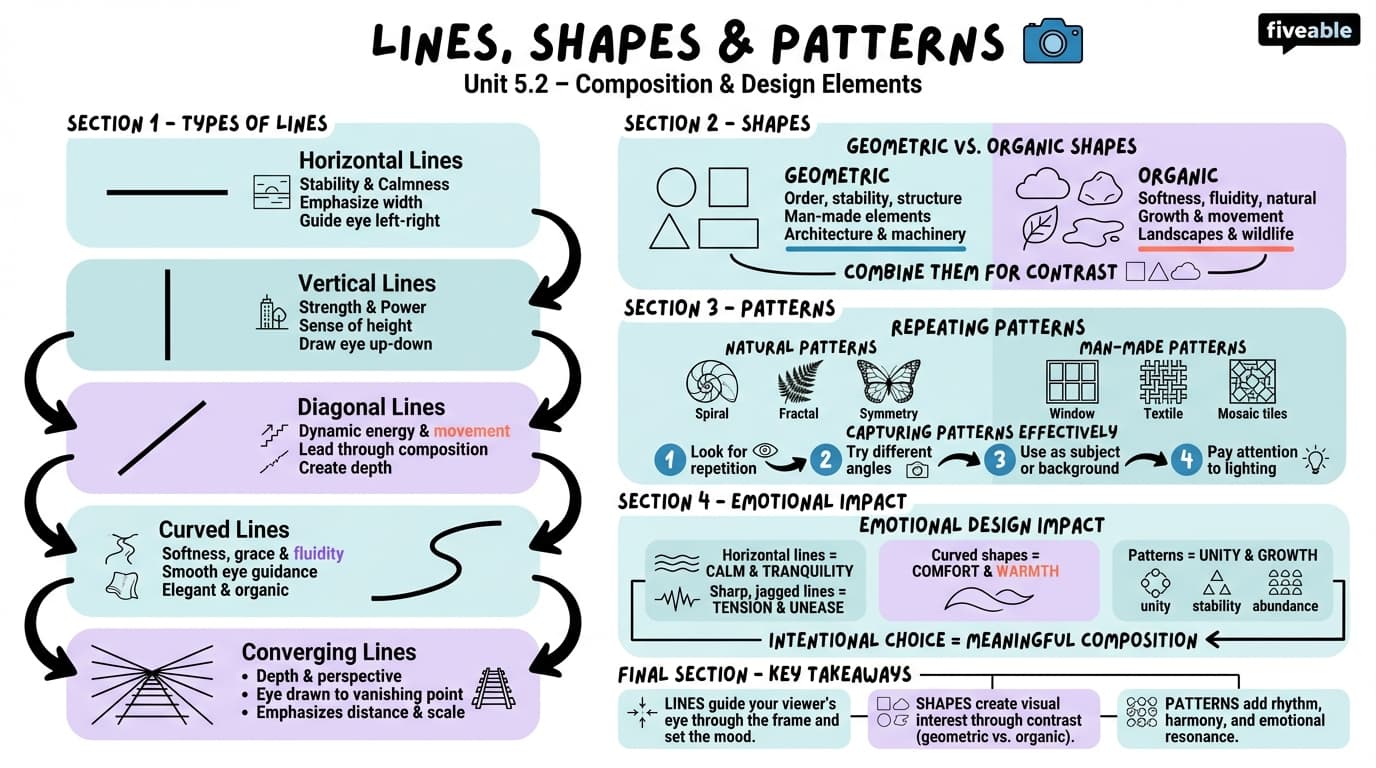 5.2 Lines, shapes, and patterns in photography - Intro to Digital Photography - Unit 5 visual cheatsheet
