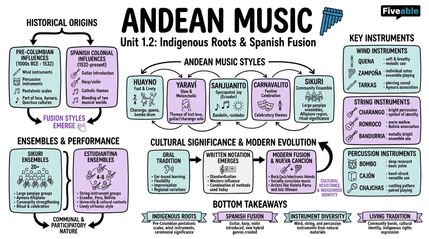 1.2 Andean music - Music of Latin America - Unit 1 visual cheatsheet