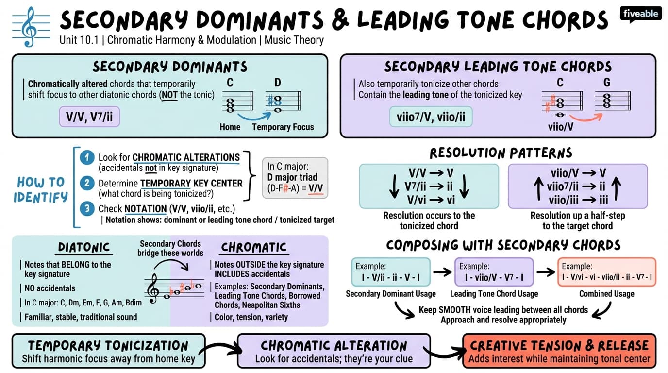10.1 Secondary Dominants and Leading Tone Chords - Music Theory and Composition - Unit 10 visual cheatsheet