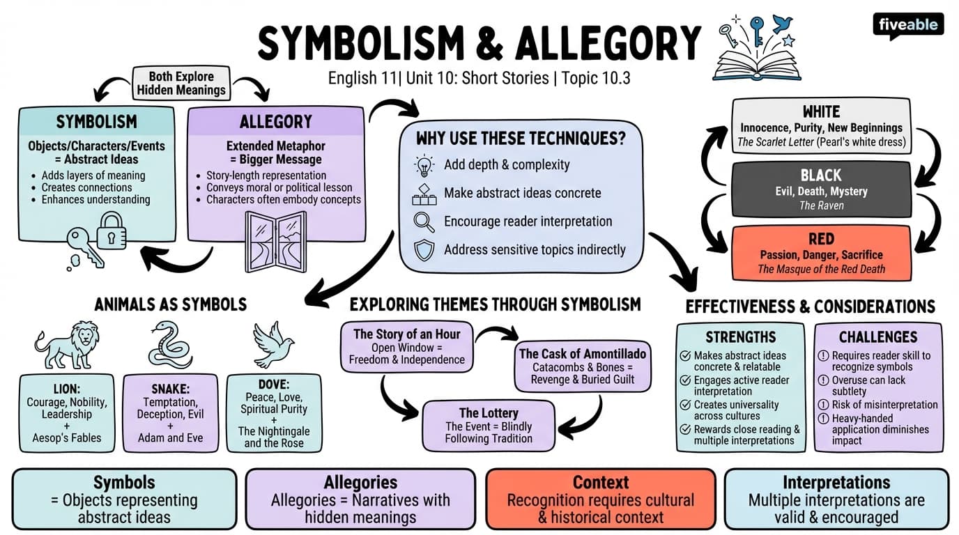 10.3 Symbolism and Allegory - English 11 - Unit 10 visual cheatsheet