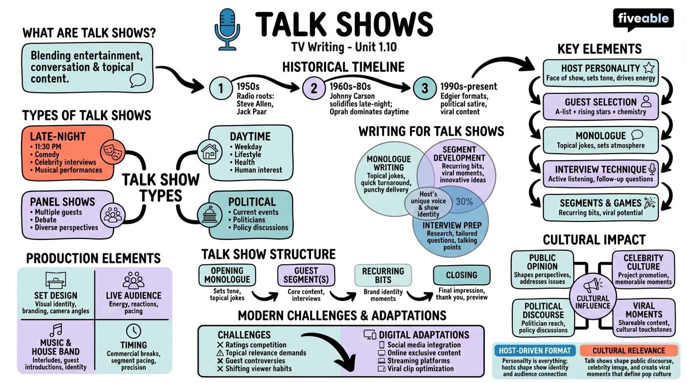 1.10 Talk shows - TV Writing - Unit 1 visual cheatsheet