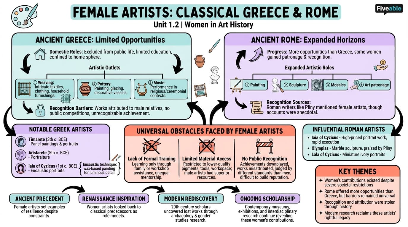 1.2 Female artists in classical Greece and Rome - Women in Art History - Unit 1 visual cheatsheet
