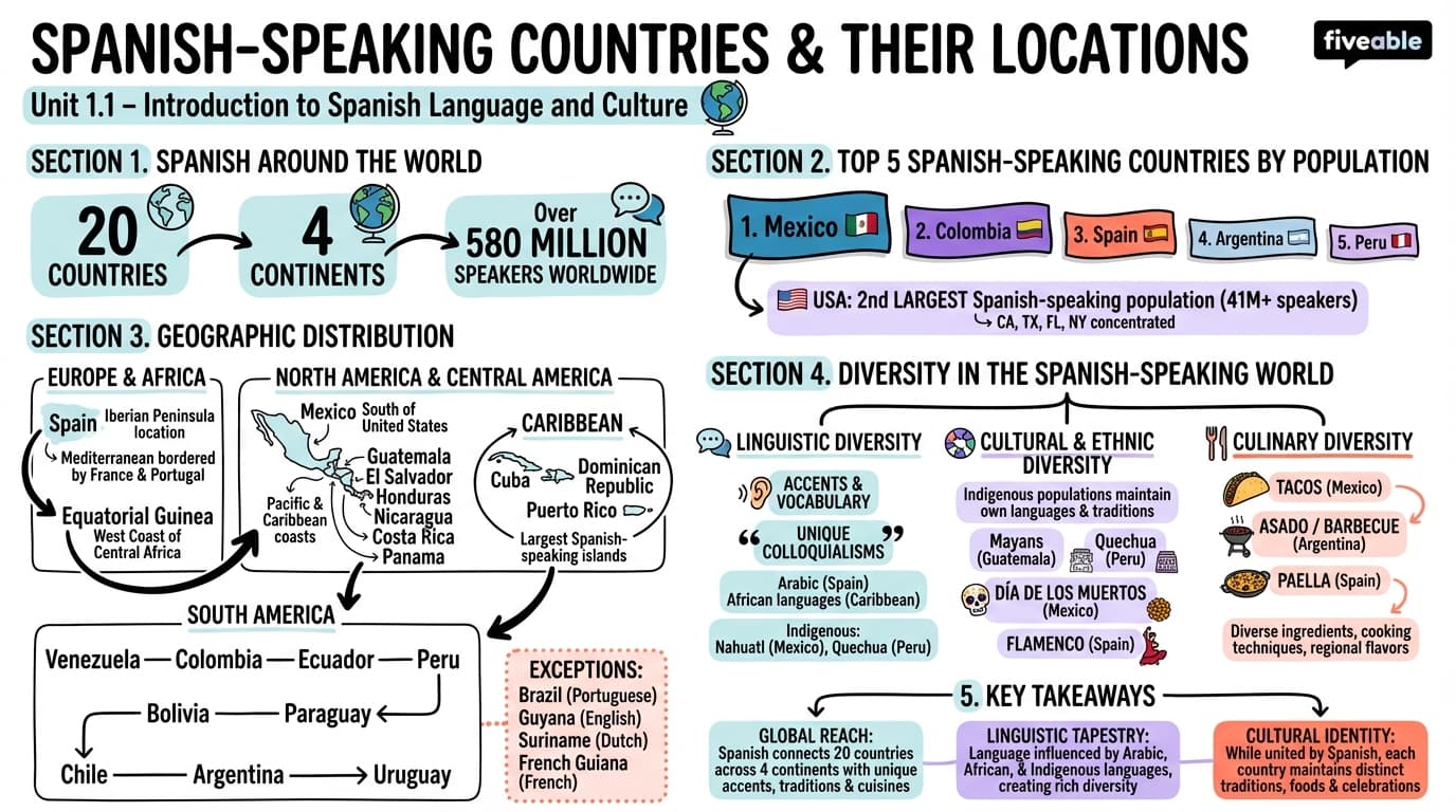 1.1 Spanish-speaking countries and their locations - Spanish I - Unit 1 visual cheatsheet