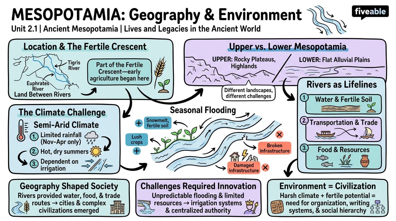 2.1 Geography and Environment of Mesopotamia - Lives and Legacies in the Ancient World - Unit 2 visual cheatsheet