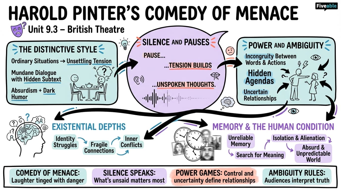 9.3 Harold Pinter's "comedy of menace" and use of silence - Modernism to Postmodernism Theatre - Unit 9 visual cheatsheet