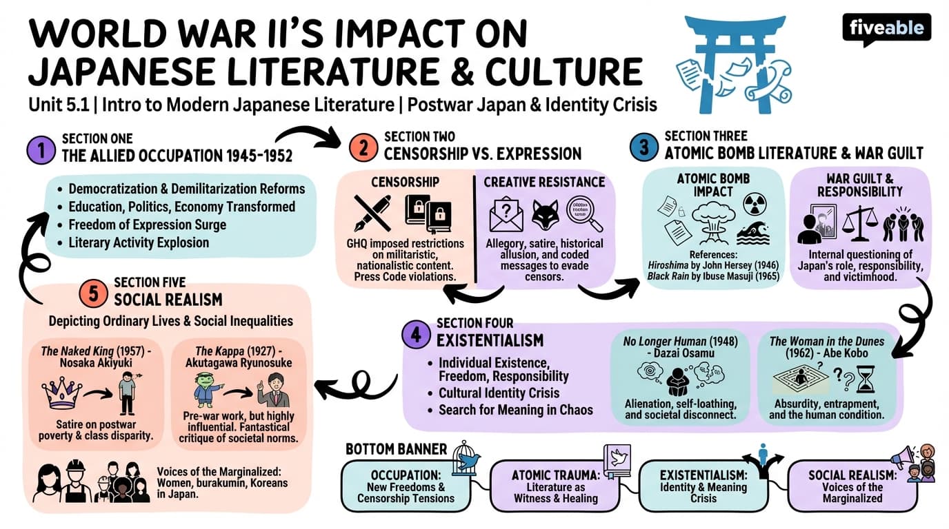 5.1 The impact of World War II on Japanese literature and culture - Intro to Modern Japanese Literature - Unit 5 visual cheatsheet