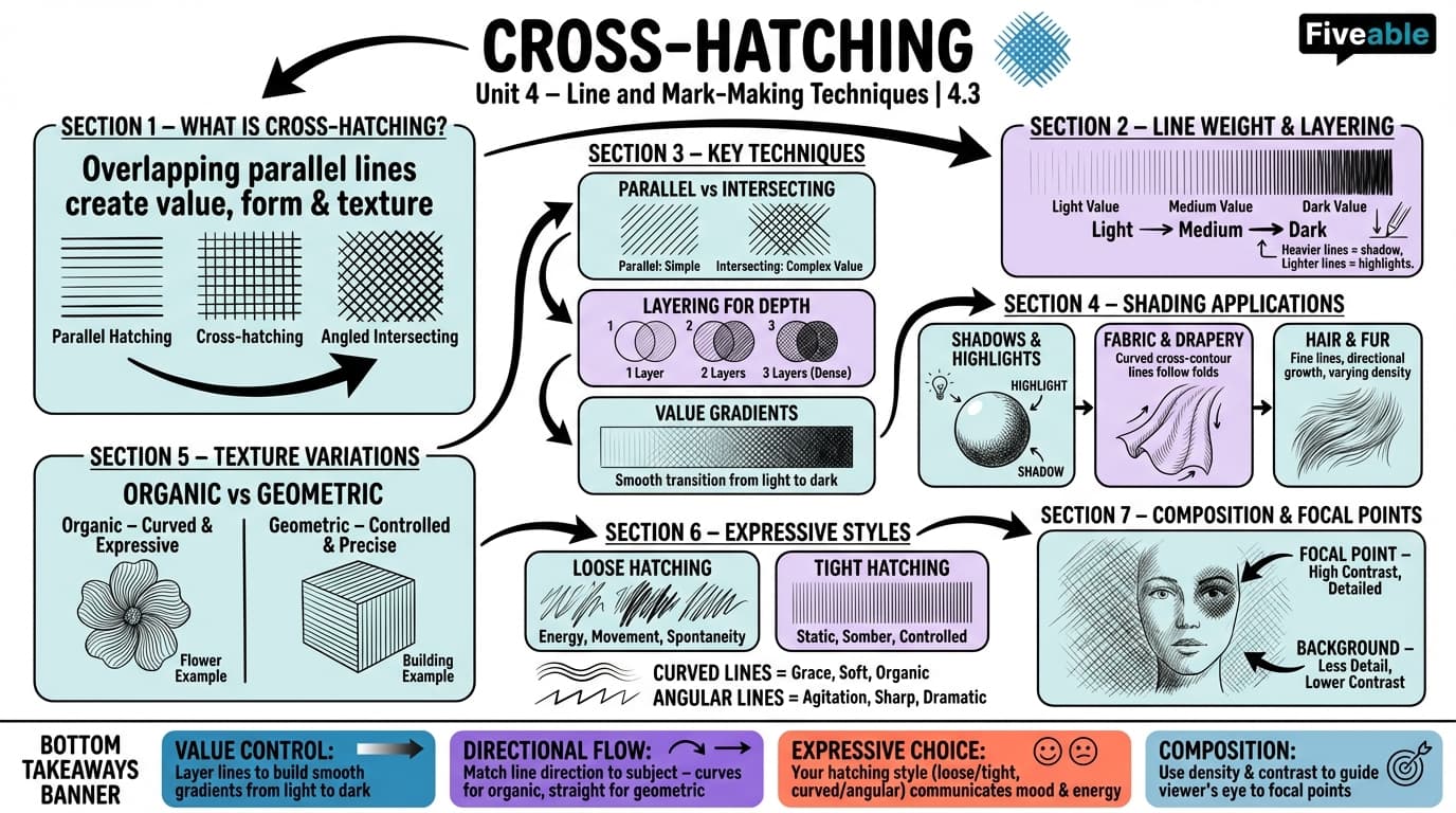 4.3 Cross-hatching - Drawing I - Unit 4 visual cheatsheet